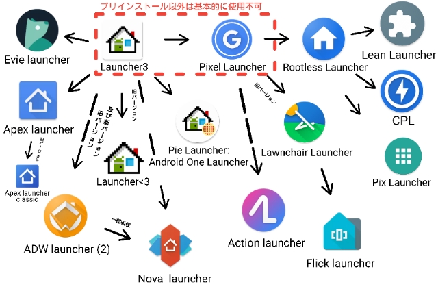 Launcher3とその派生アプリについて Part2 Android備忘録